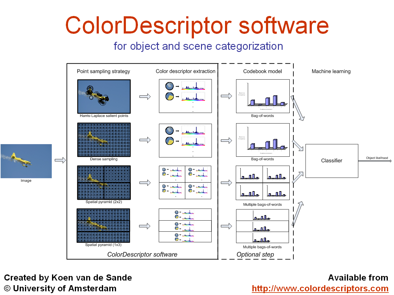 Pattern Recognition and Machine Learning